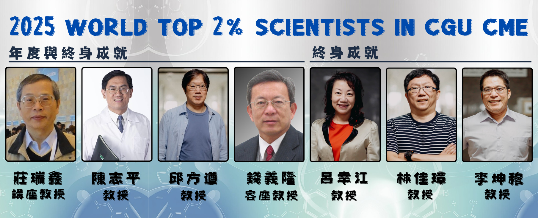 2025 WORLD TOP 2％ SCIENTISTS IN CGU CME