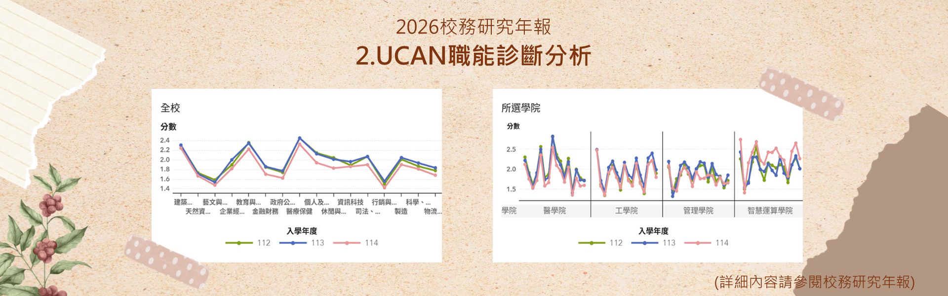 2025校務研究年報_議題2