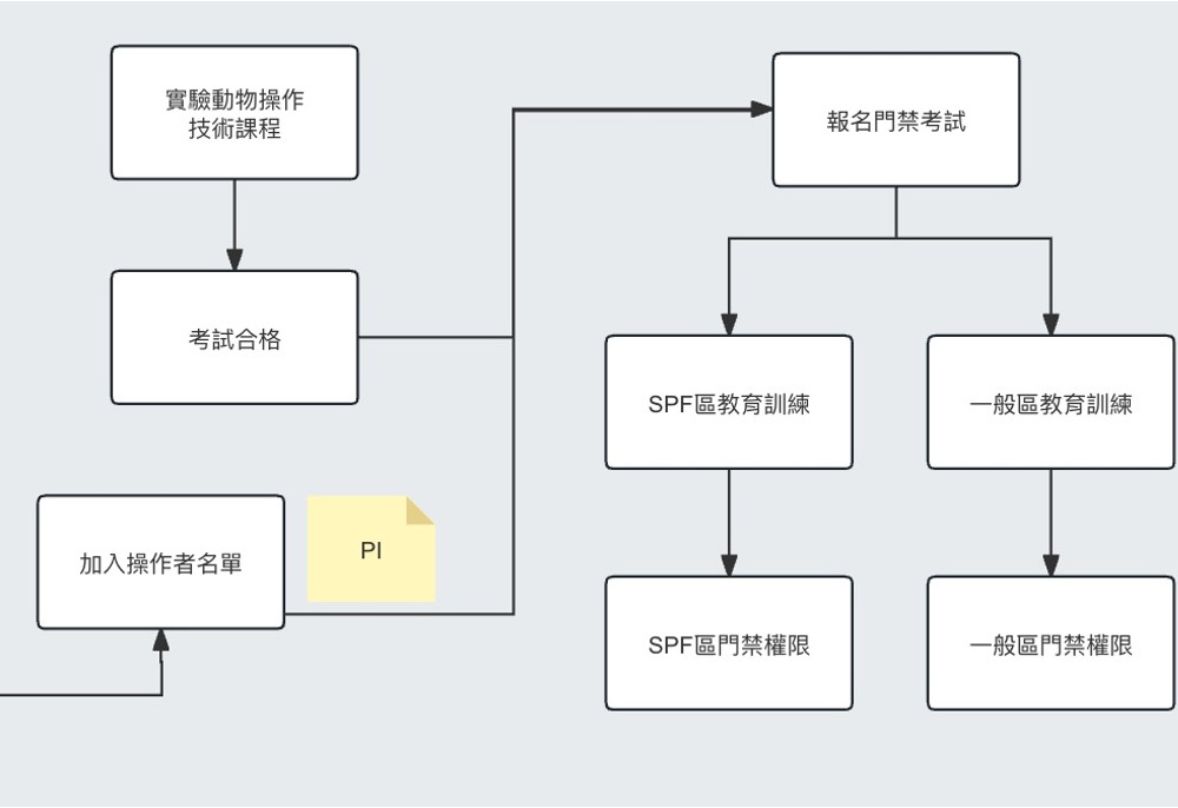 Course registration link