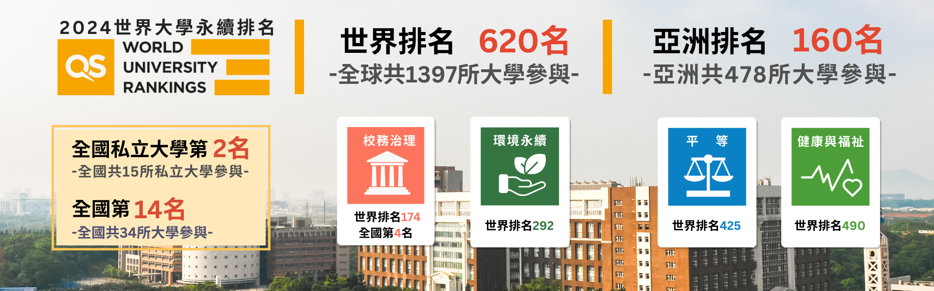 長庚大學校景圖片