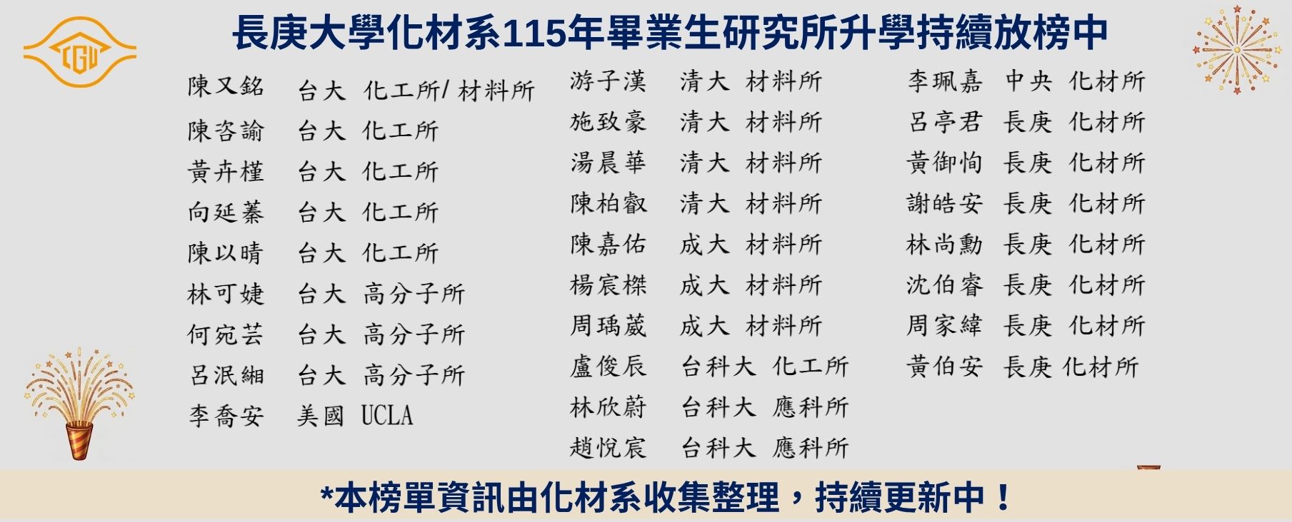 115 畢業生出路分析 260316