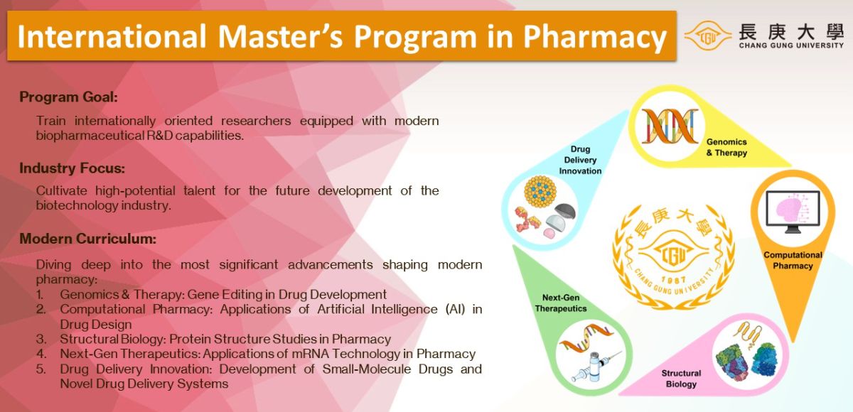 International Master's Program in Pharmacy