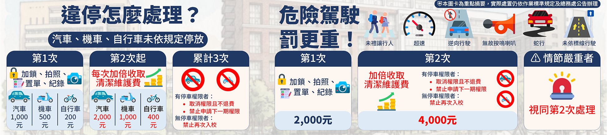 交通安全