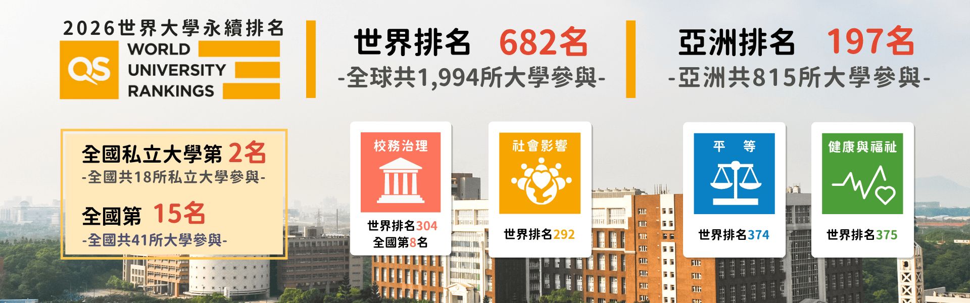 長庚大學校景圖片