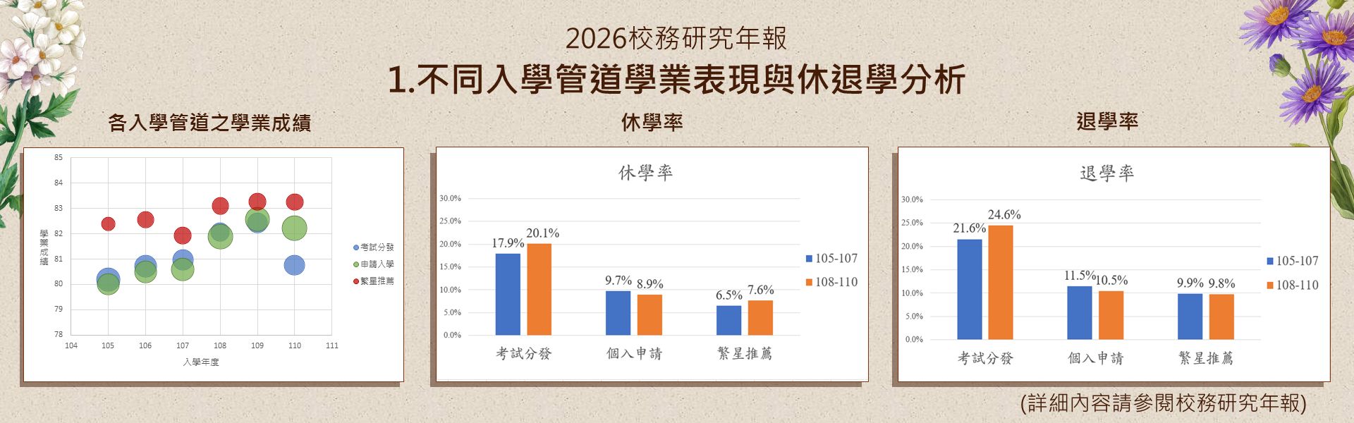 2025校務研究年報_議題1