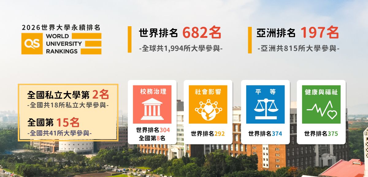 2026 QS World University Rankings: Sustainability