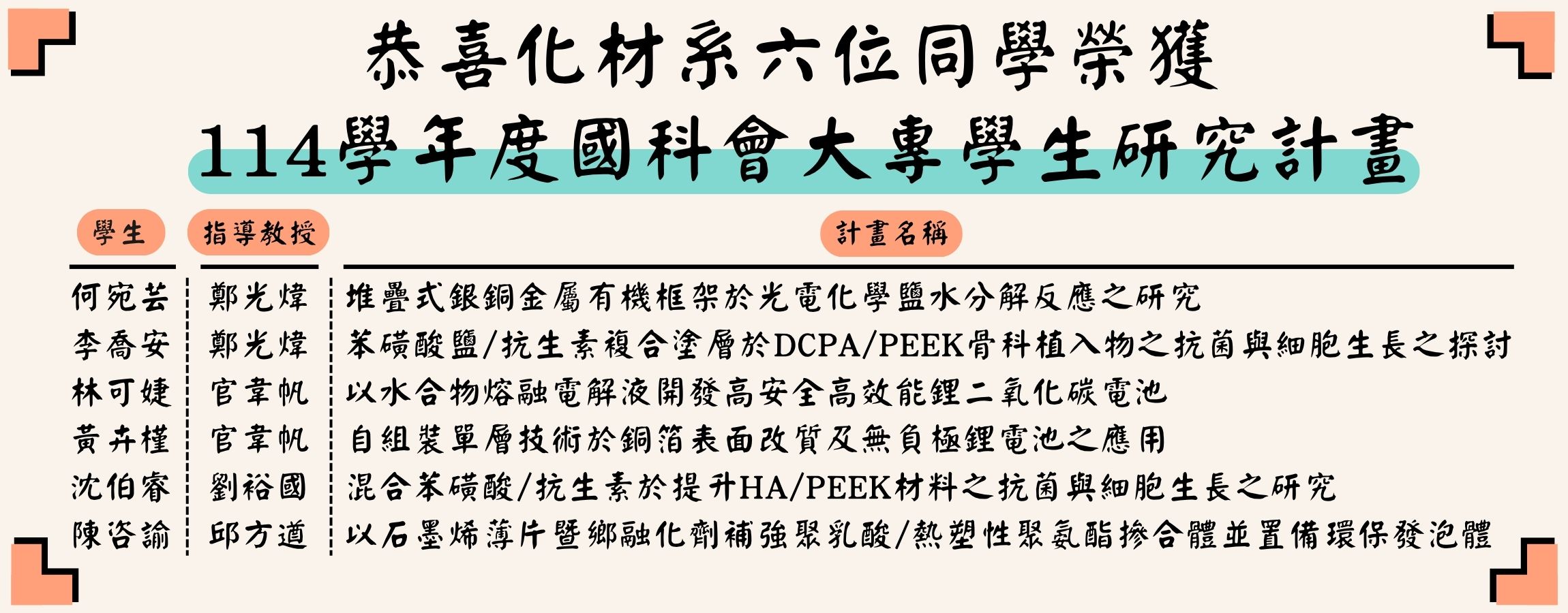 114學年度國科會大專學生研究計畫