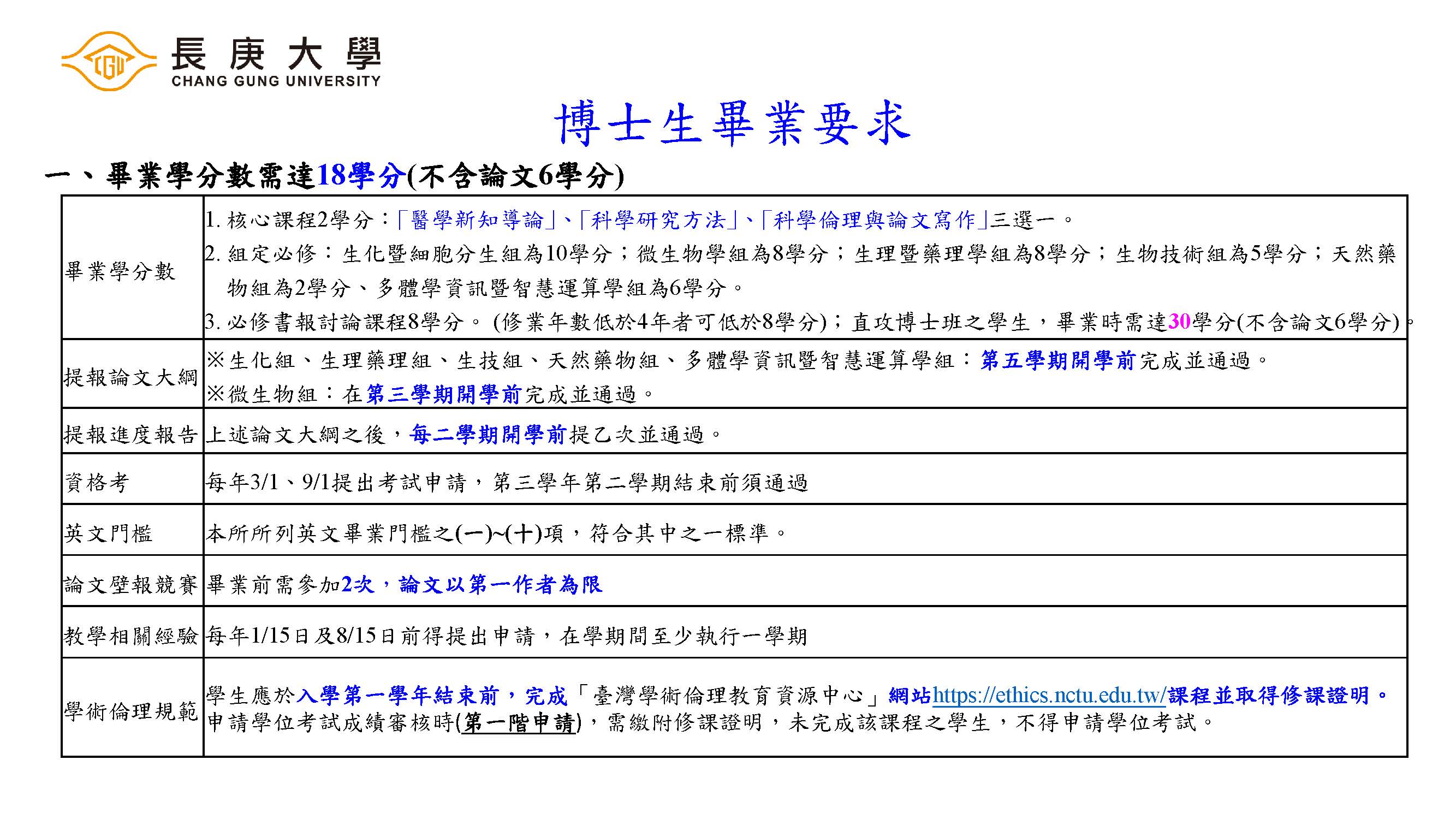 博士班畢業要求_頁面_1.jpg