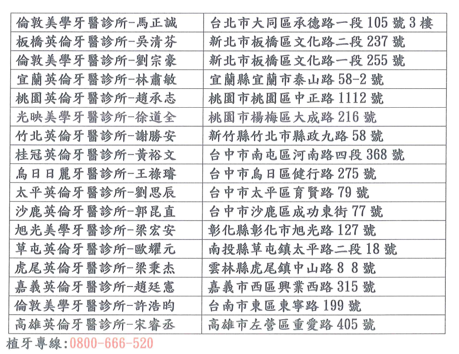 英倫牙醫體系診所名單.png