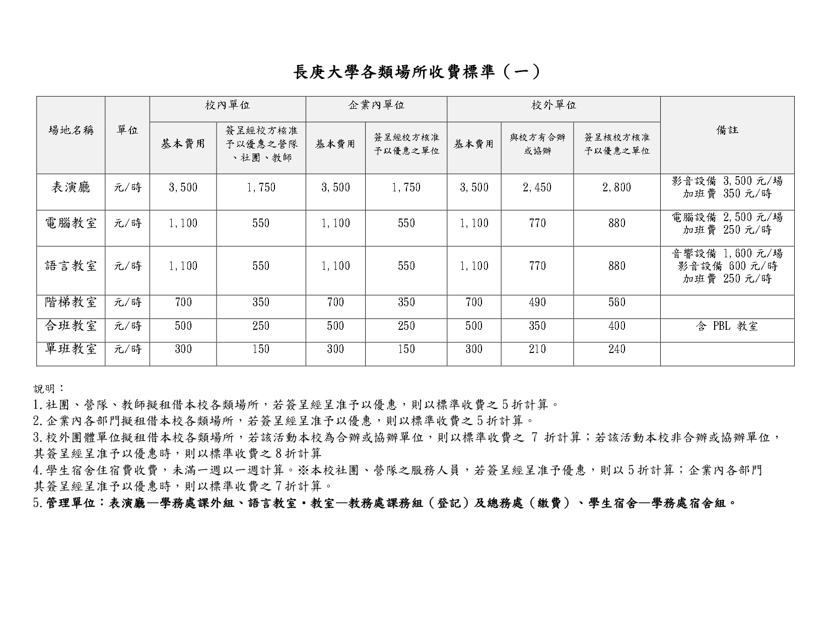 長庚大學各類場所收費標準 (一).jpg