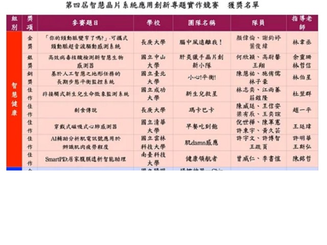 教育部智慧晶片系統應用創新專題實作競賽 金獎.jpg
