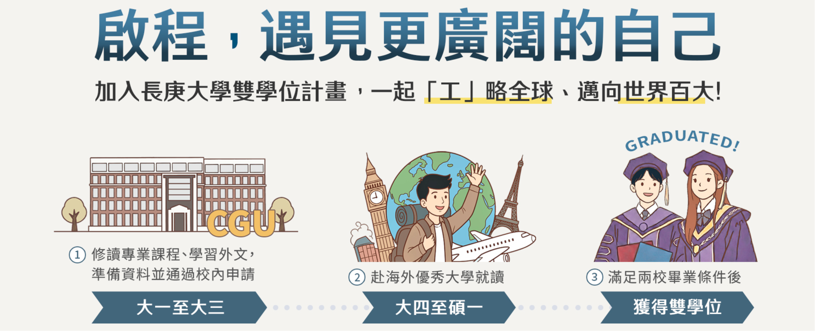 長庚大學雙學位計畫