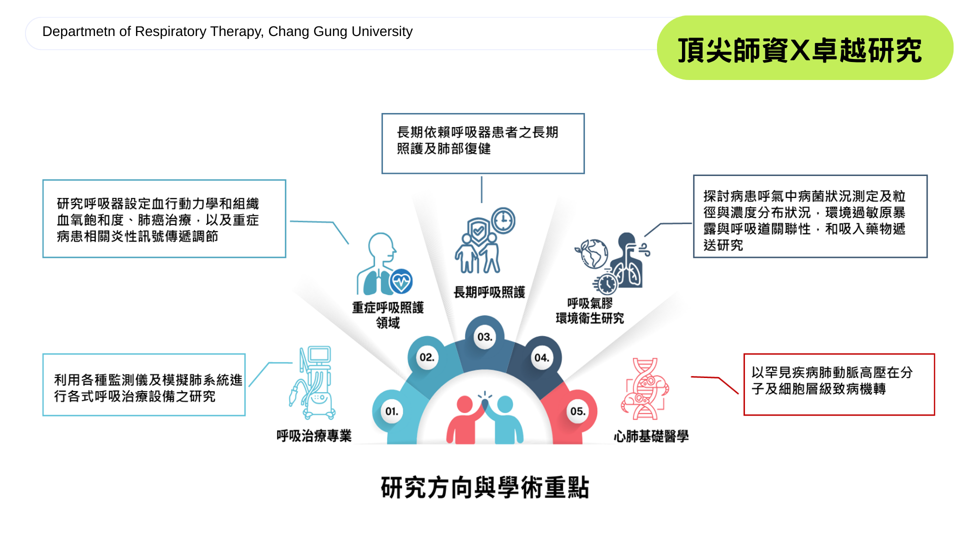 研究方向與學術重點