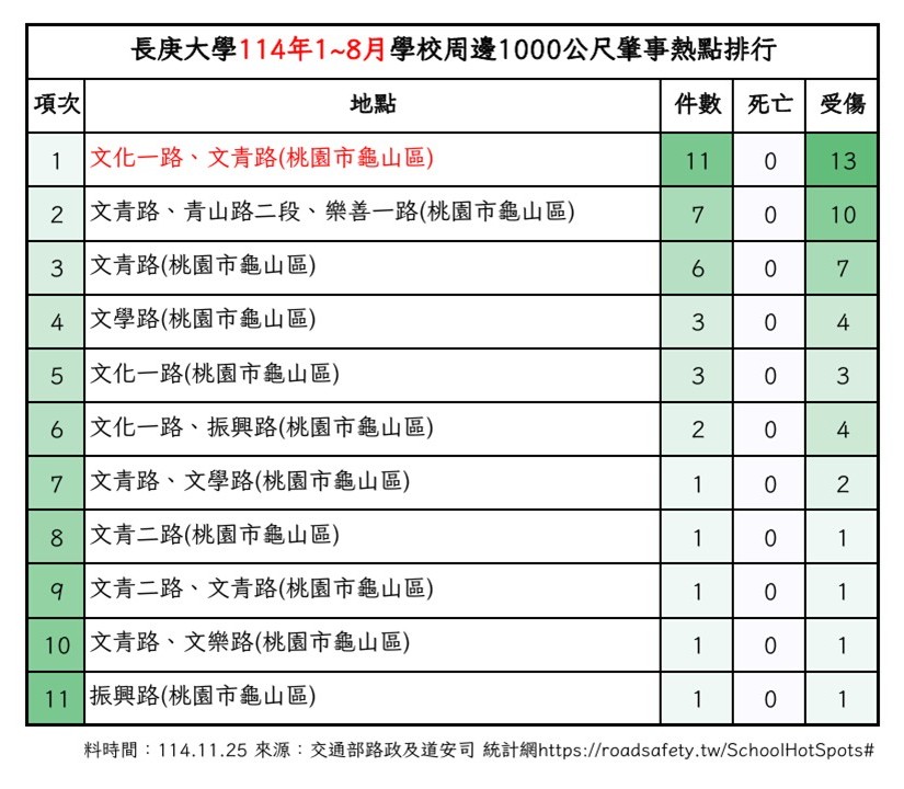 學校周邊1000公尺肇事熱點.jpg