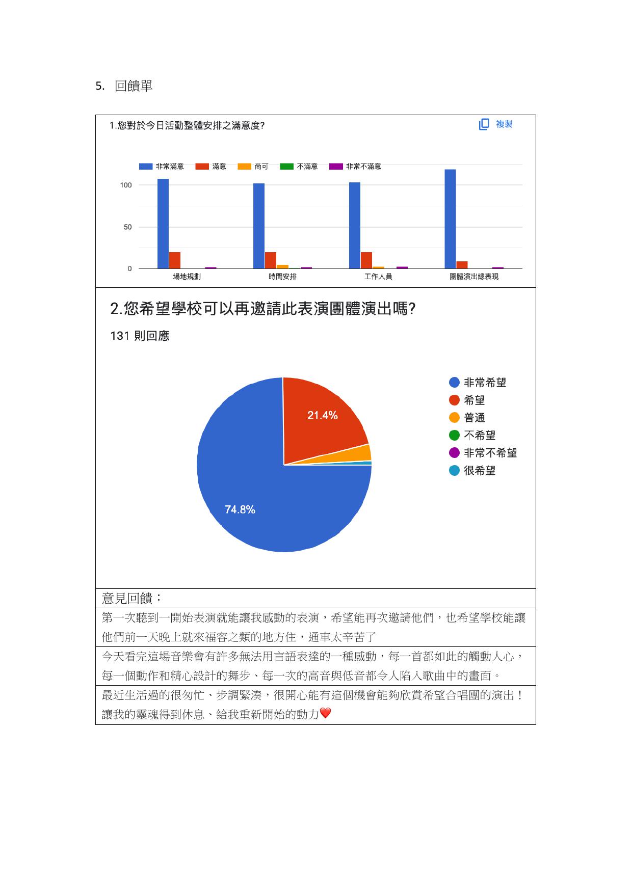 希望兒童合唱團 成果報告書-17