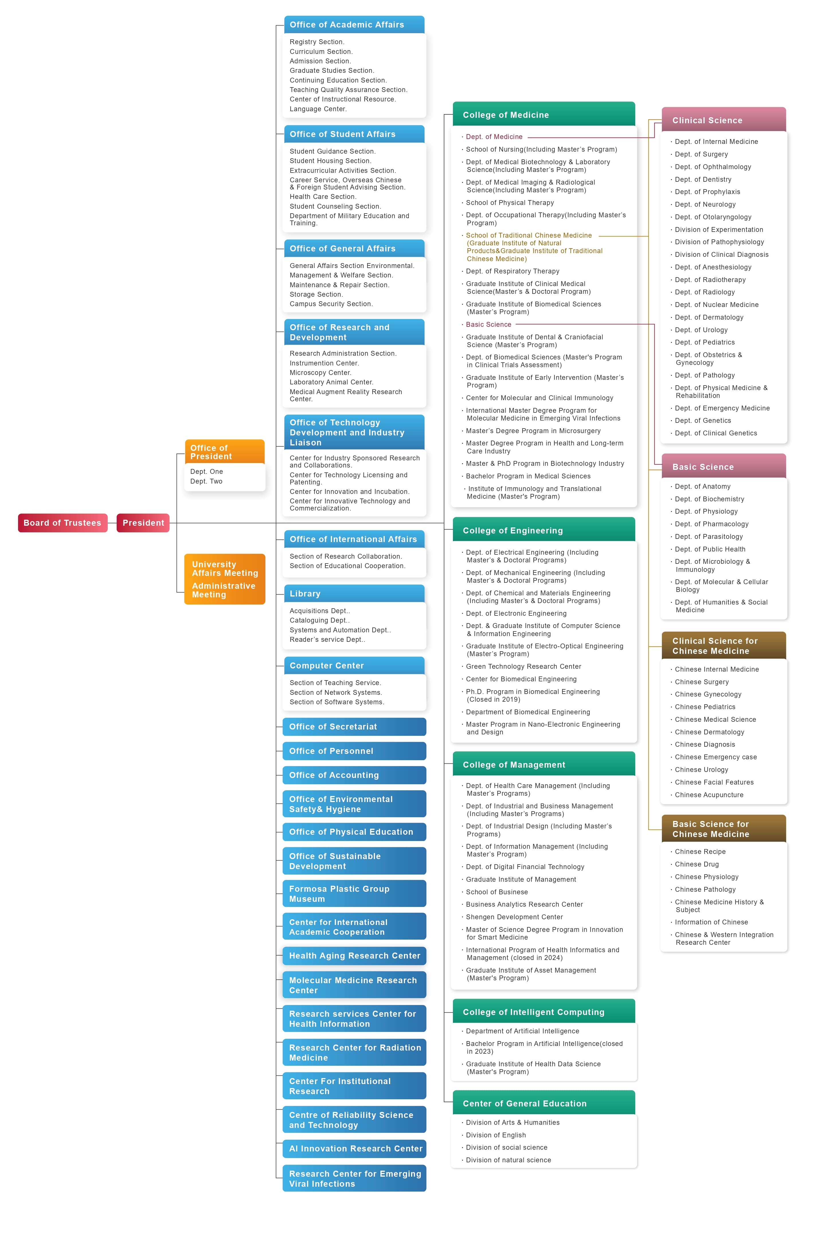 Organization Chart.jpg