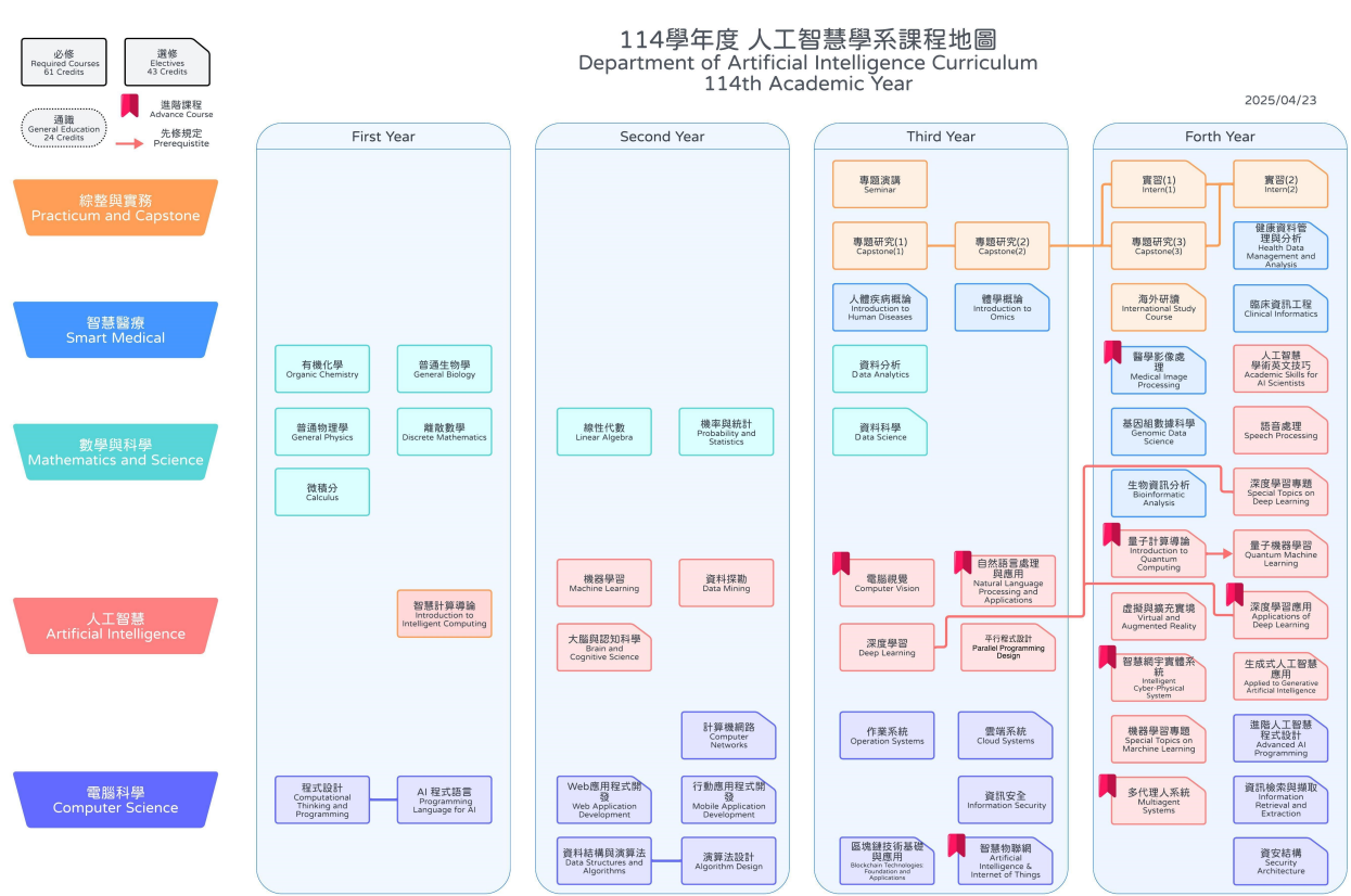 學士班 學士班