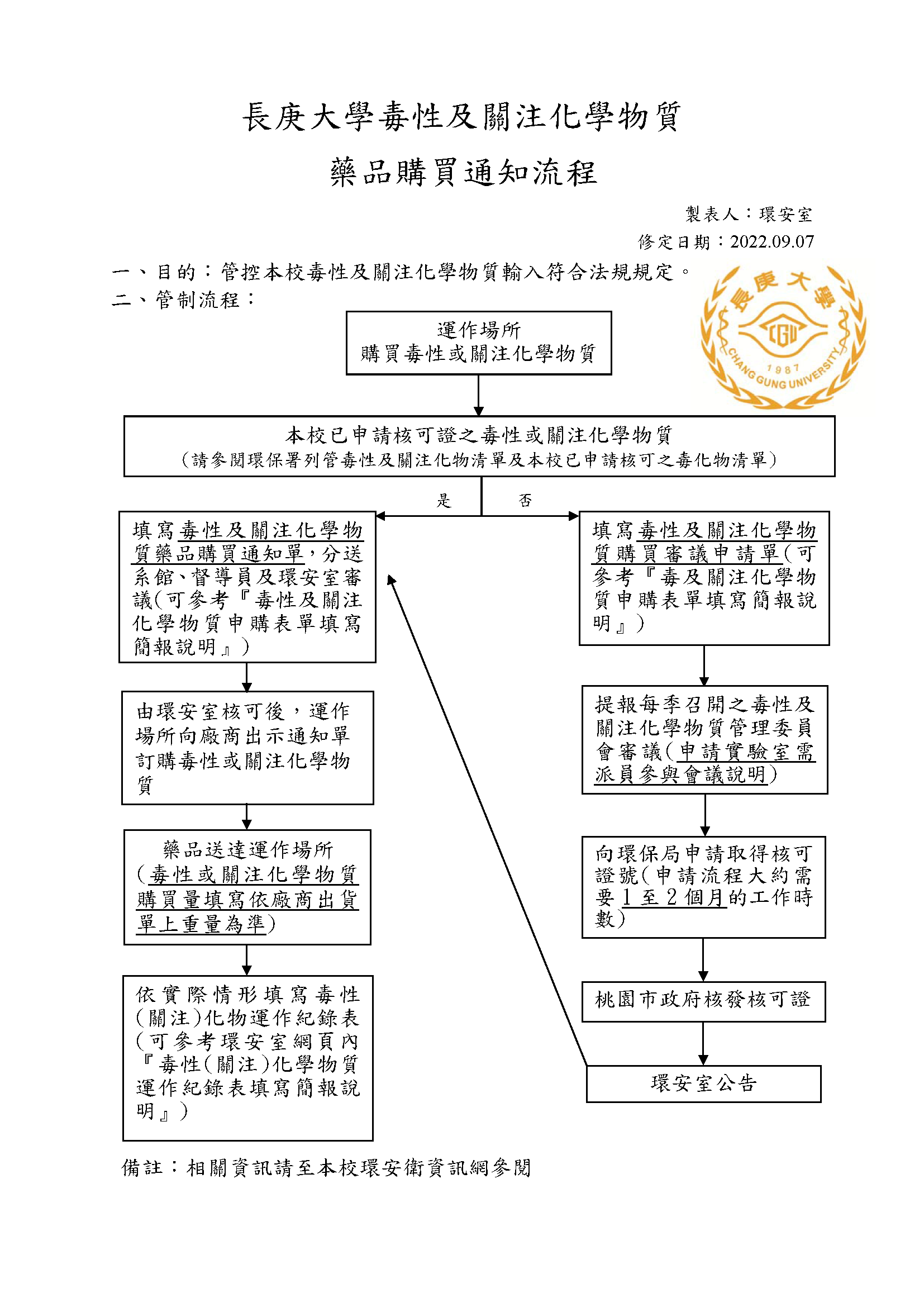 長庚大學毒性及關注化學物質購買通知及審議申請流程1110907.png