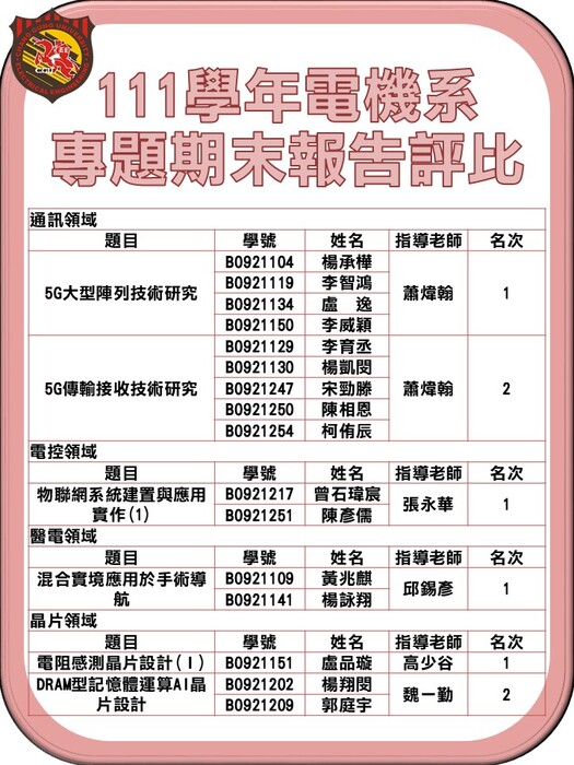 111學年實務專題期末口頭報告評比結果~