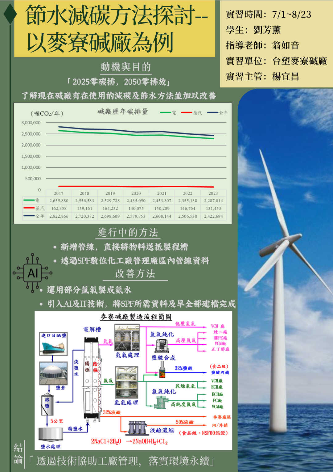 B1043017 劉芳薰.png