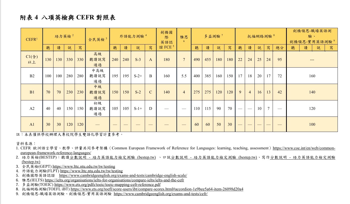 英檢對照表.jpg