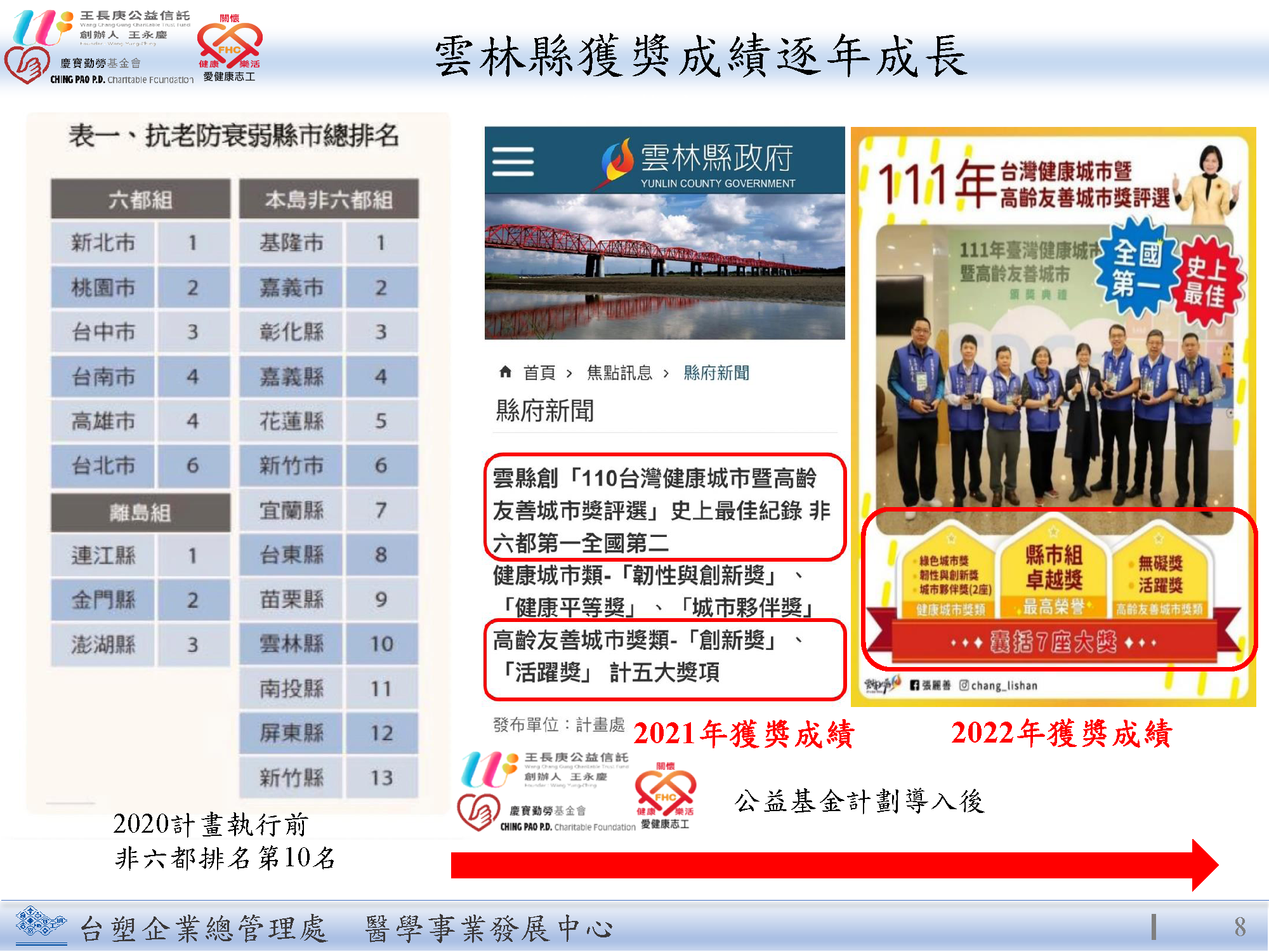 雲林縣獲獎成績逐年成長_0.png