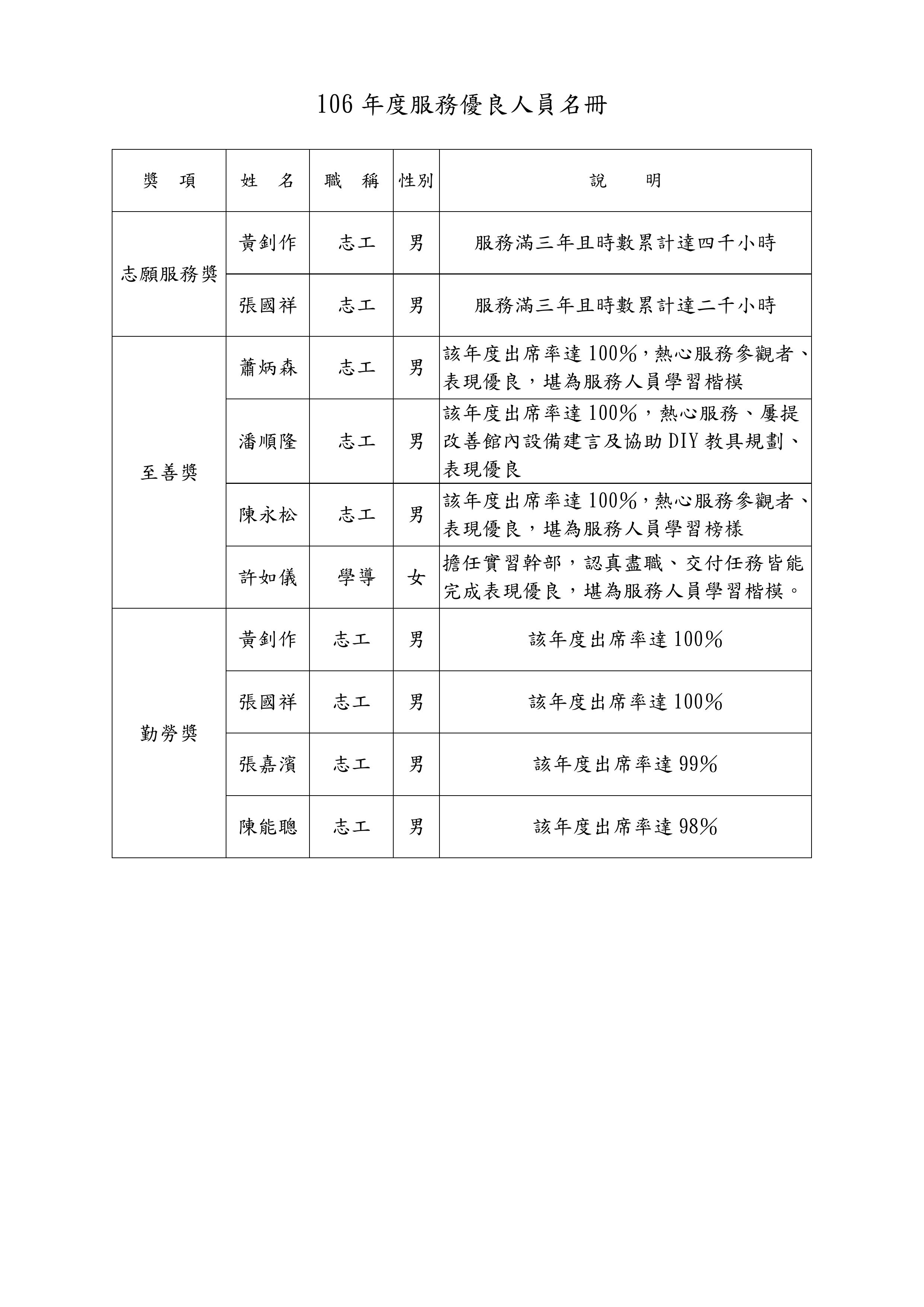 2017年服務人員得獎名單.jpg