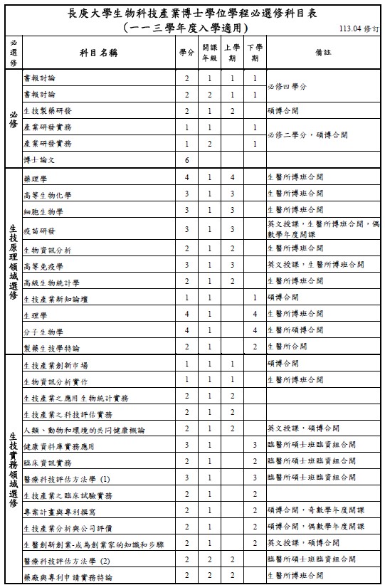 113博必選修科目表