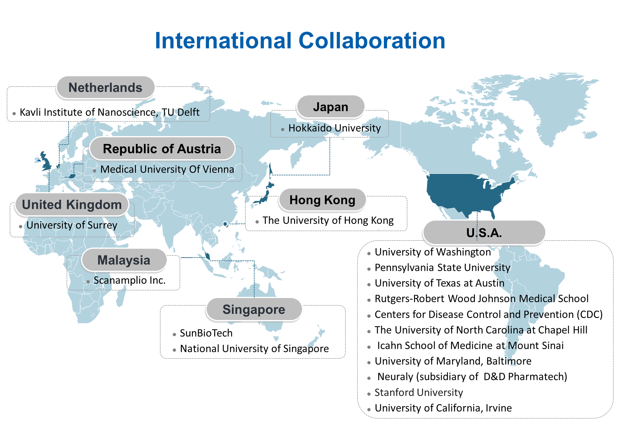 International Collaboration