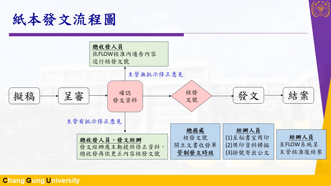 紙本發文