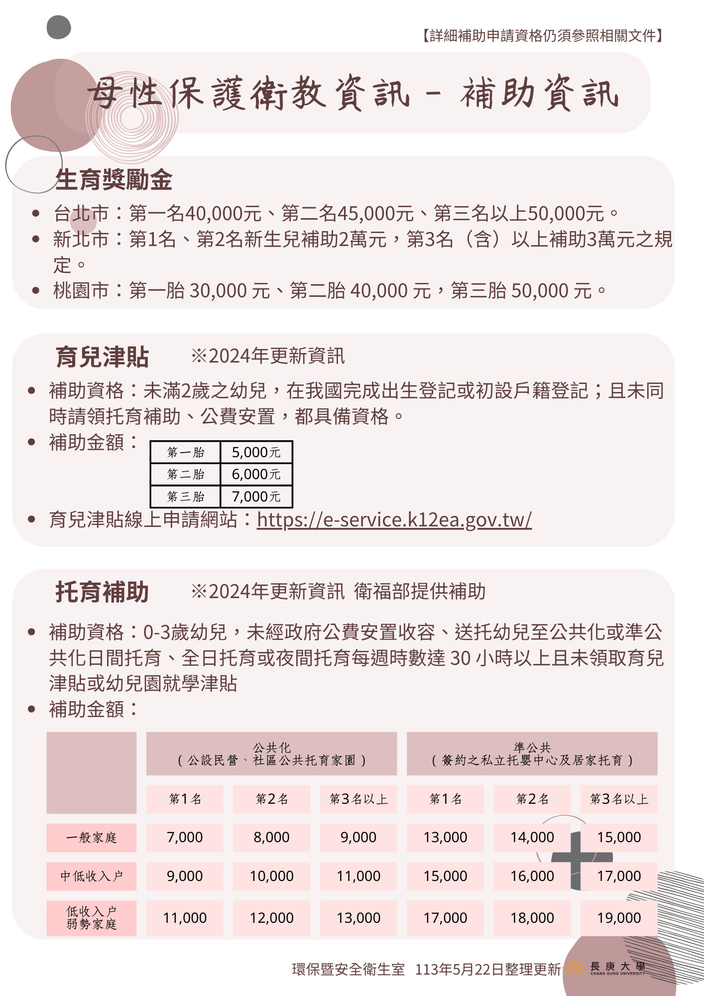 母性保護-補助資訊.png