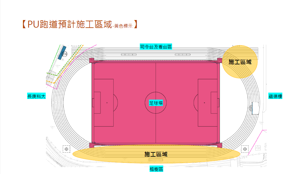 【 PU跑道預計施工區域 -黃色標示 】