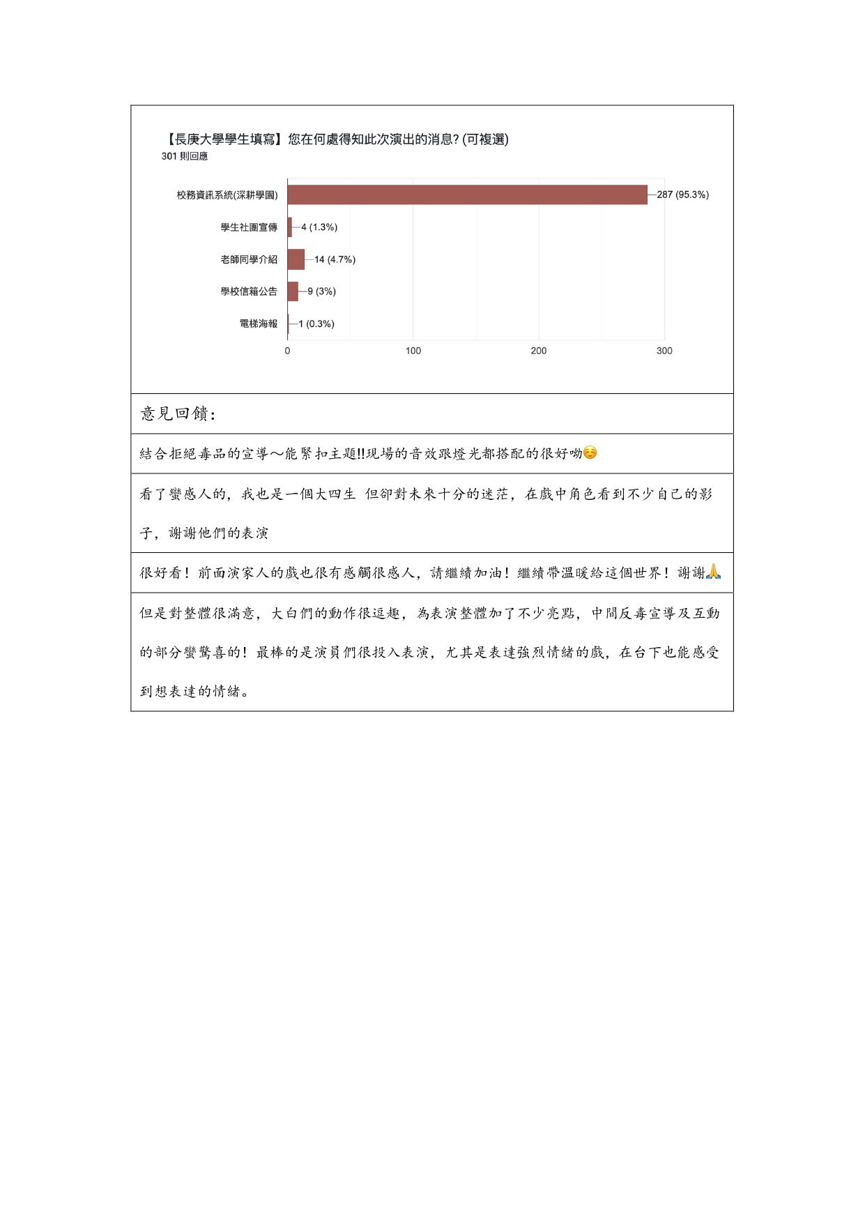 上劇團《Reset 人生》成果報告書_page-0007