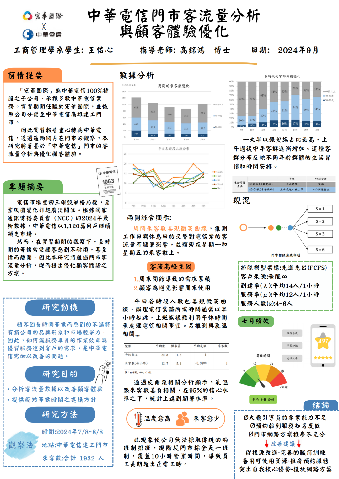 B1043018 王佑心.png