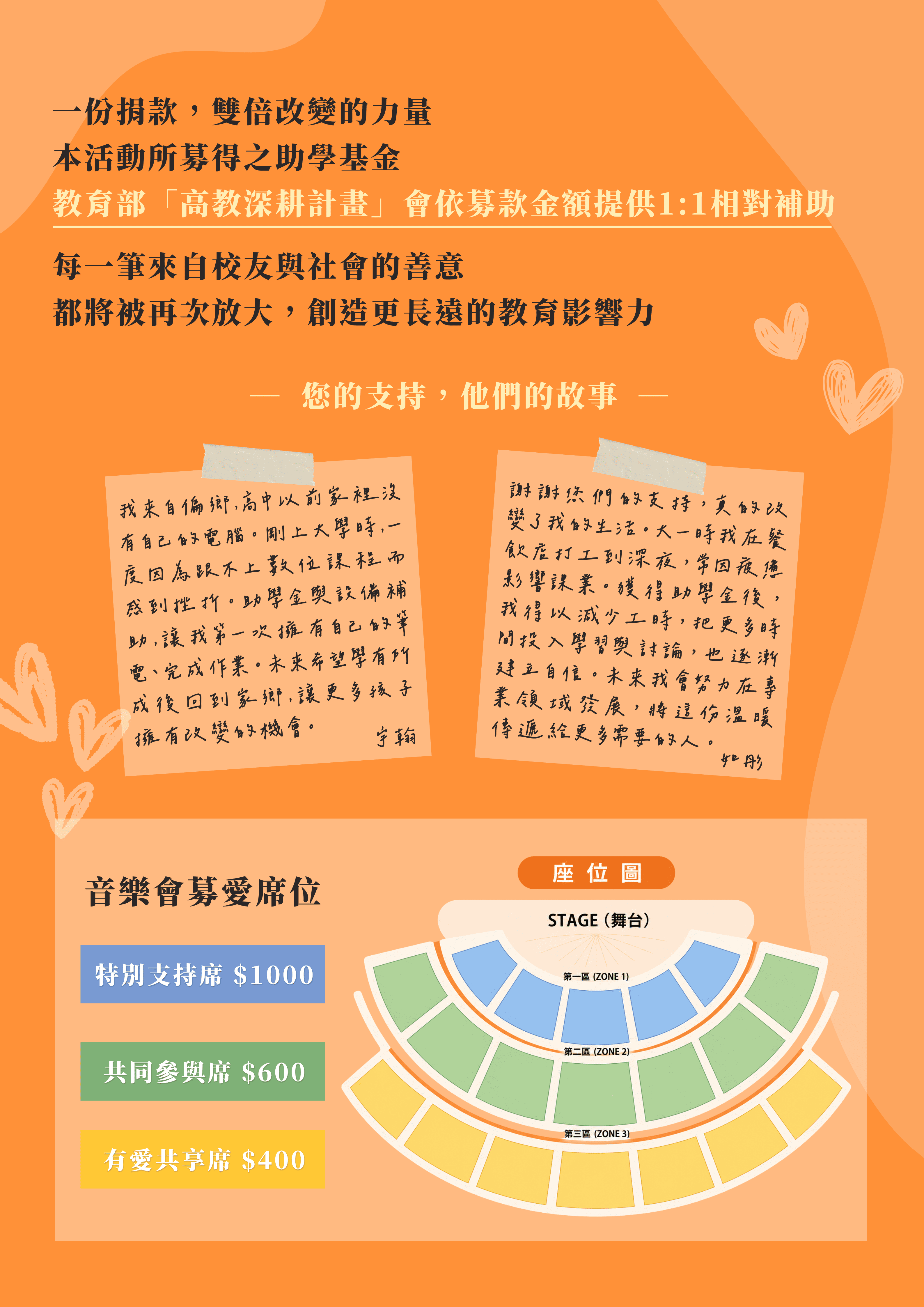 CGU 長庚募愛慈善音樂會 簡介