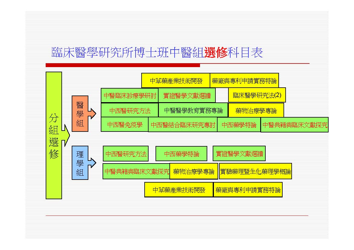 115學年選修課程地圖-傳醫博班