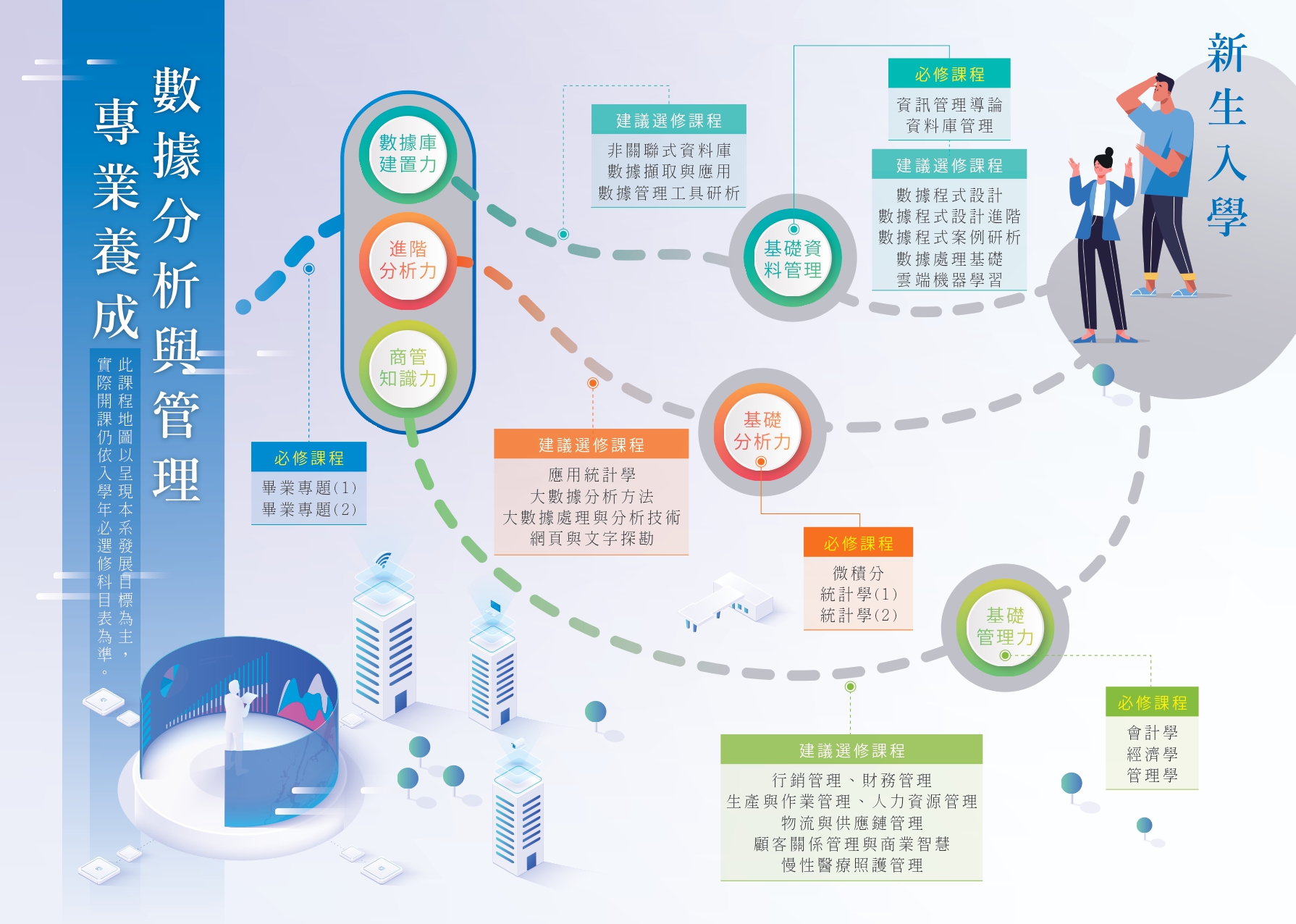 數據分析與管理專業養成
