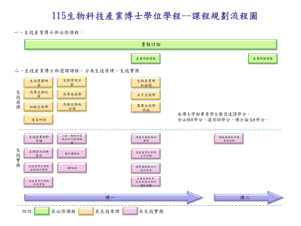 115博班課程地圖.PNG