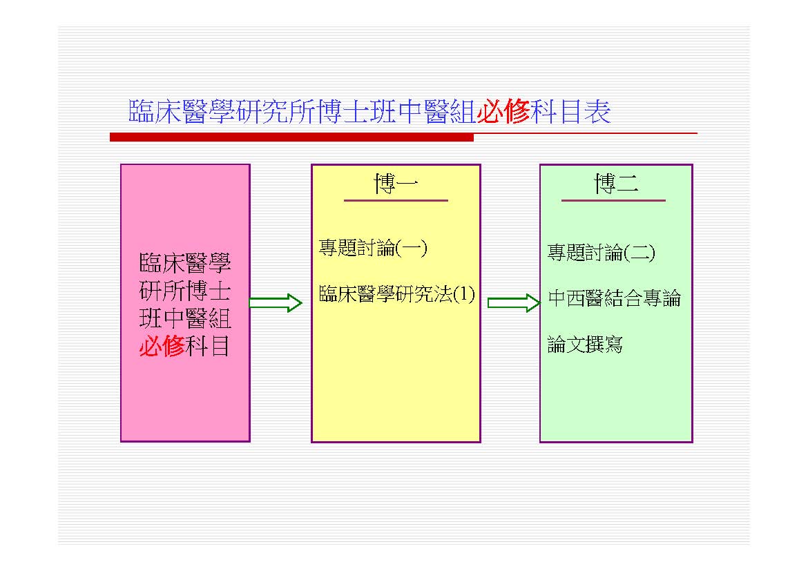 115學年必修課程地圖-傳醫博班