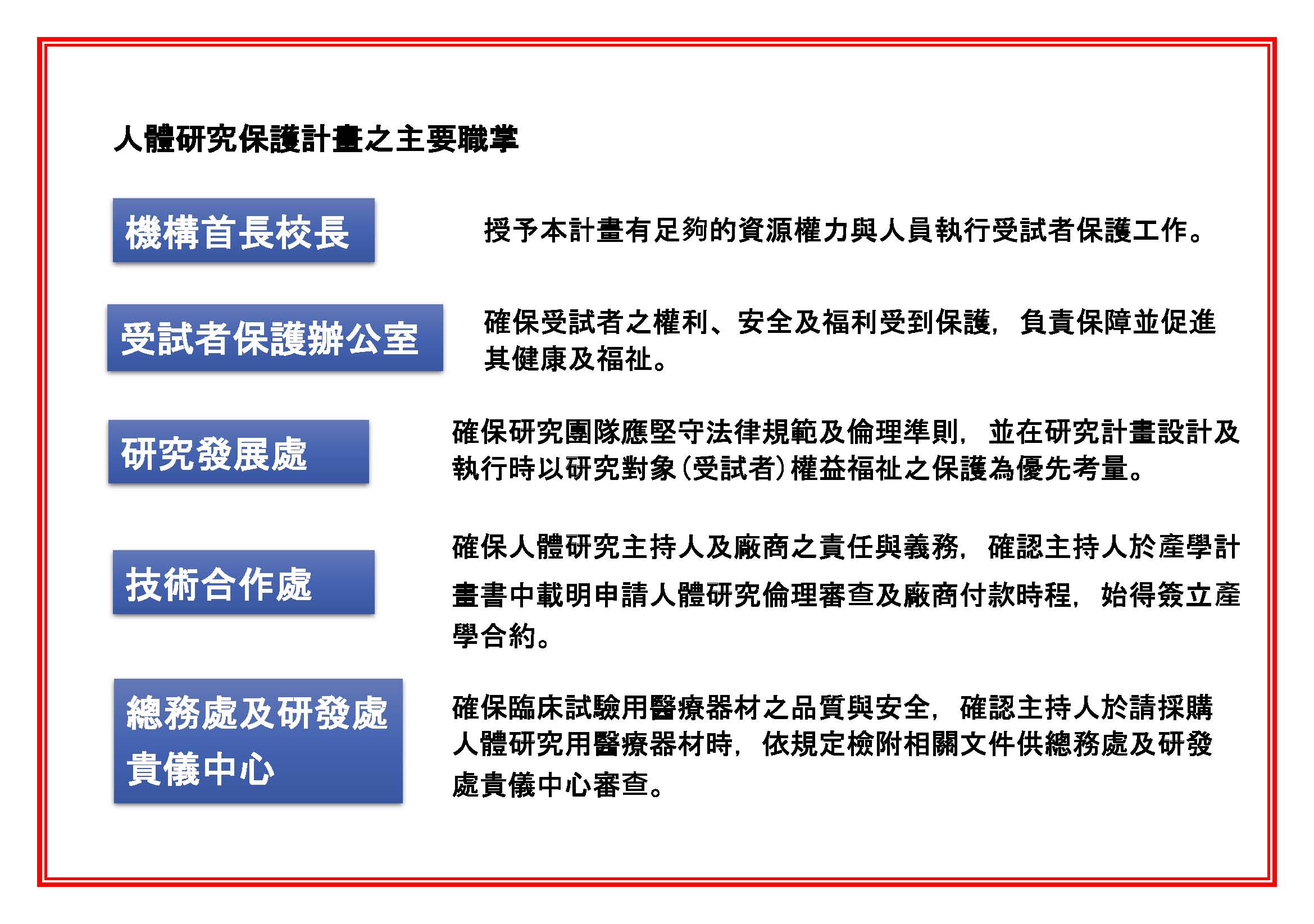 人體研究保護計畫之主要職掌