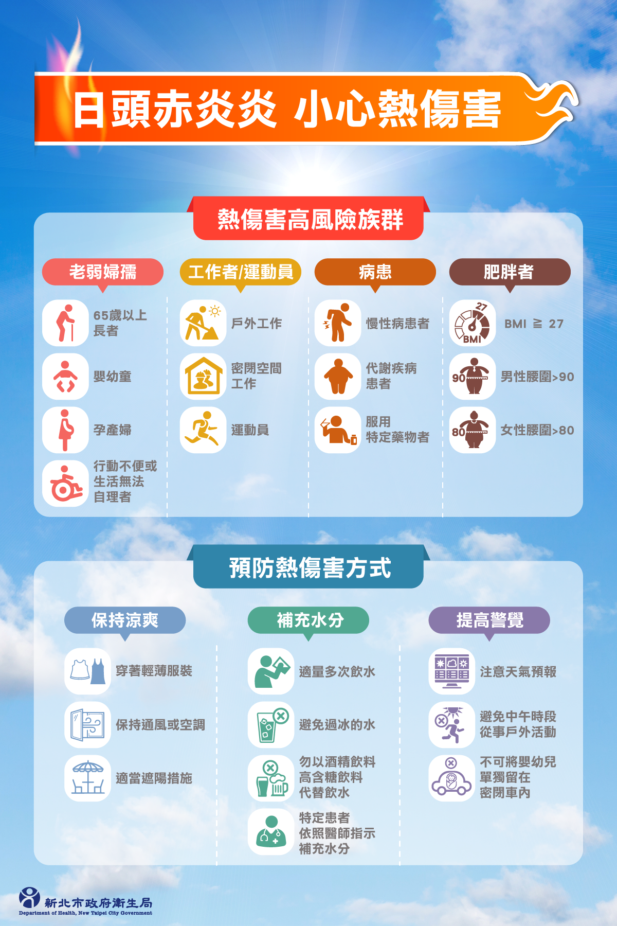 熱傷害宣導
