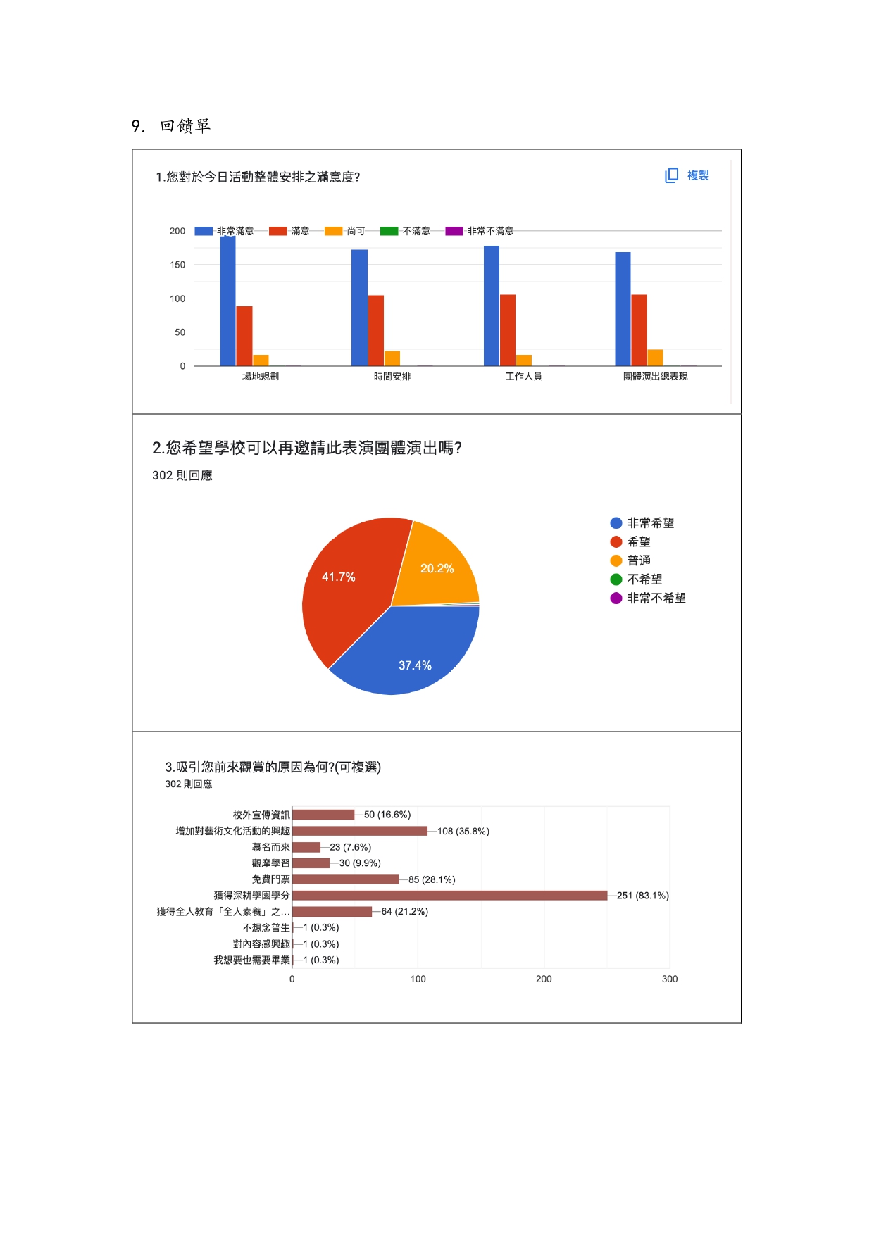 上劇團《Reset 人生》成果報告書_page-0006