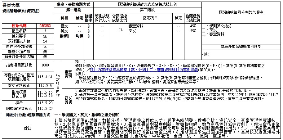115申請入學(資安組) 資料來源：大學甄選入學委員會 網頁