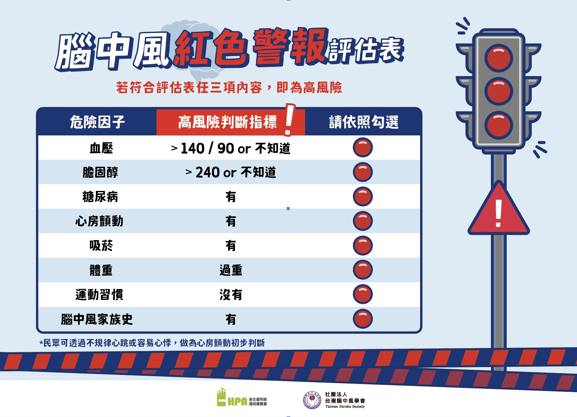 腦中風紅色警戒評估表.jpg