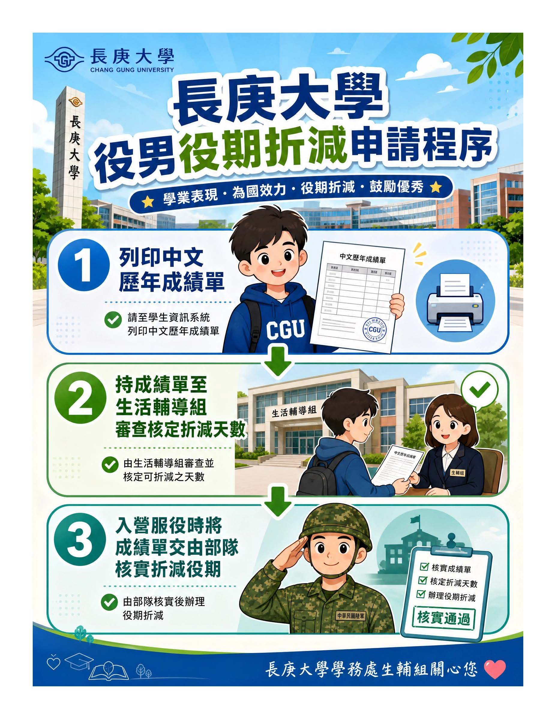 長庚大學役男役期折減申請流程宣導海報.jpg