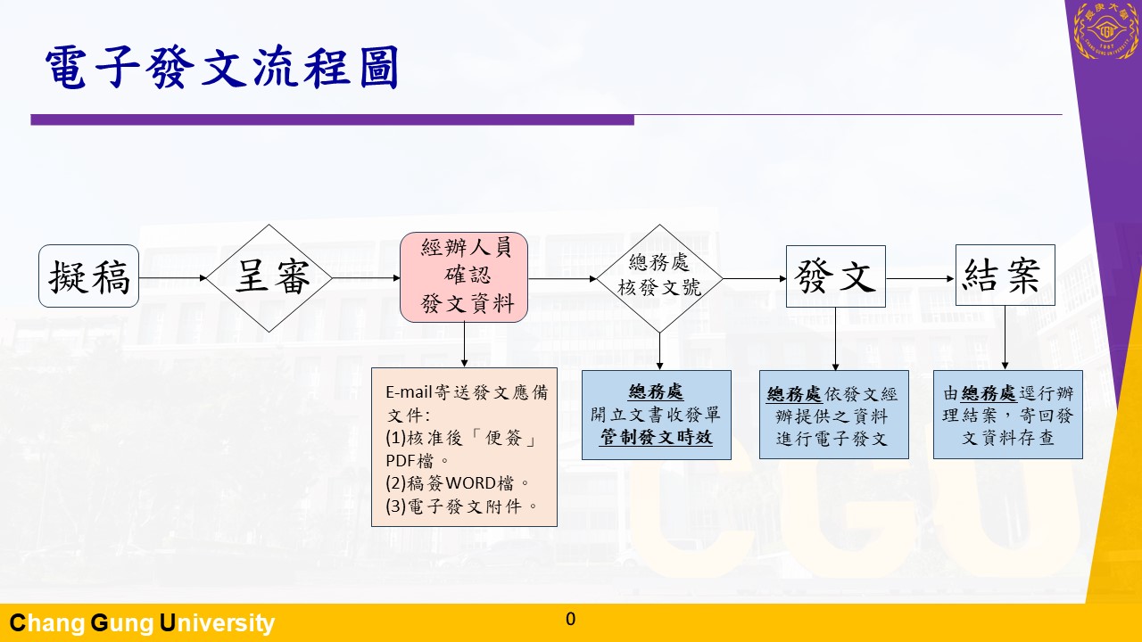 電子發文