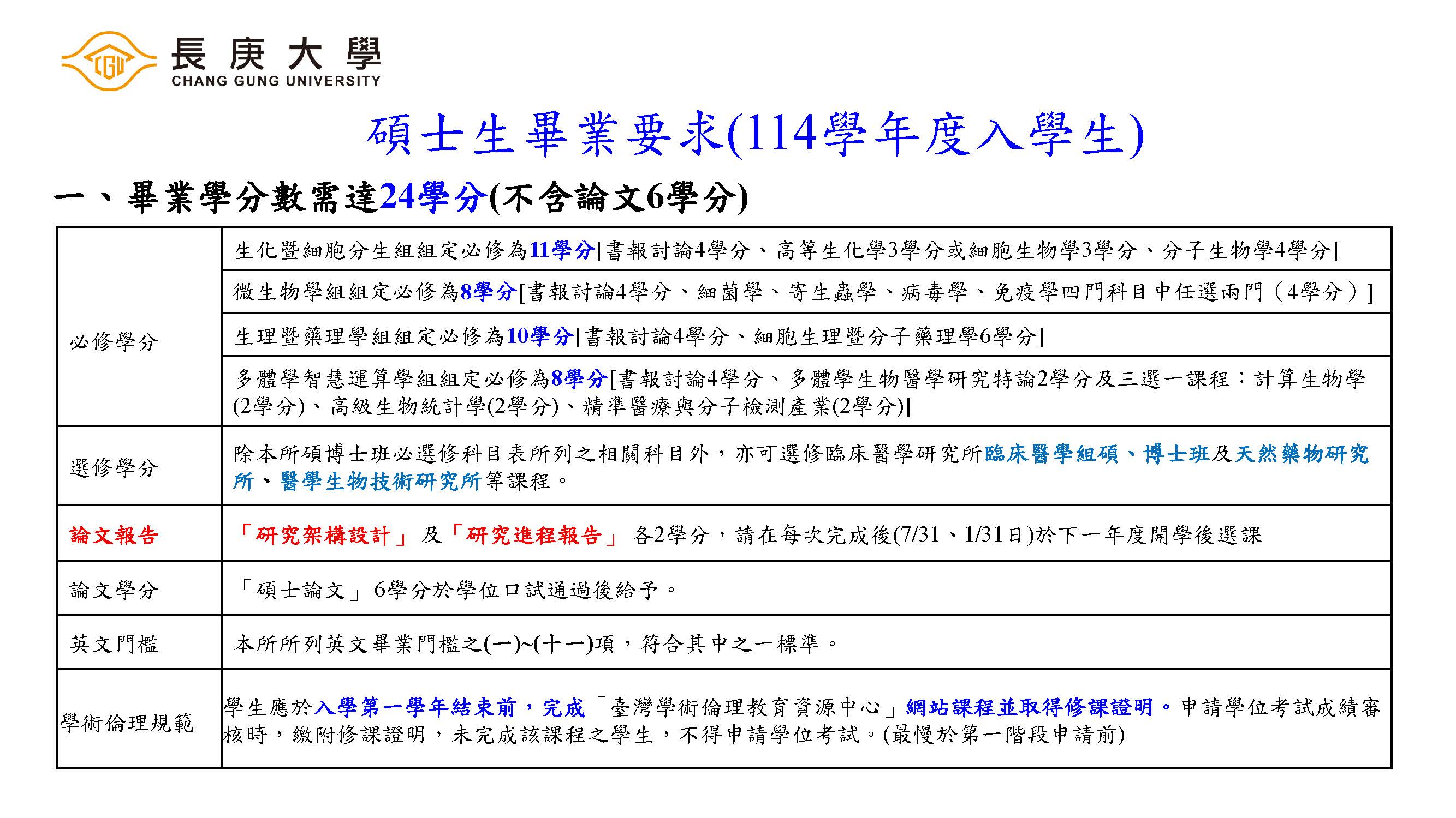 碩士班畢業要求114學年度入學_頁面_1.jpg