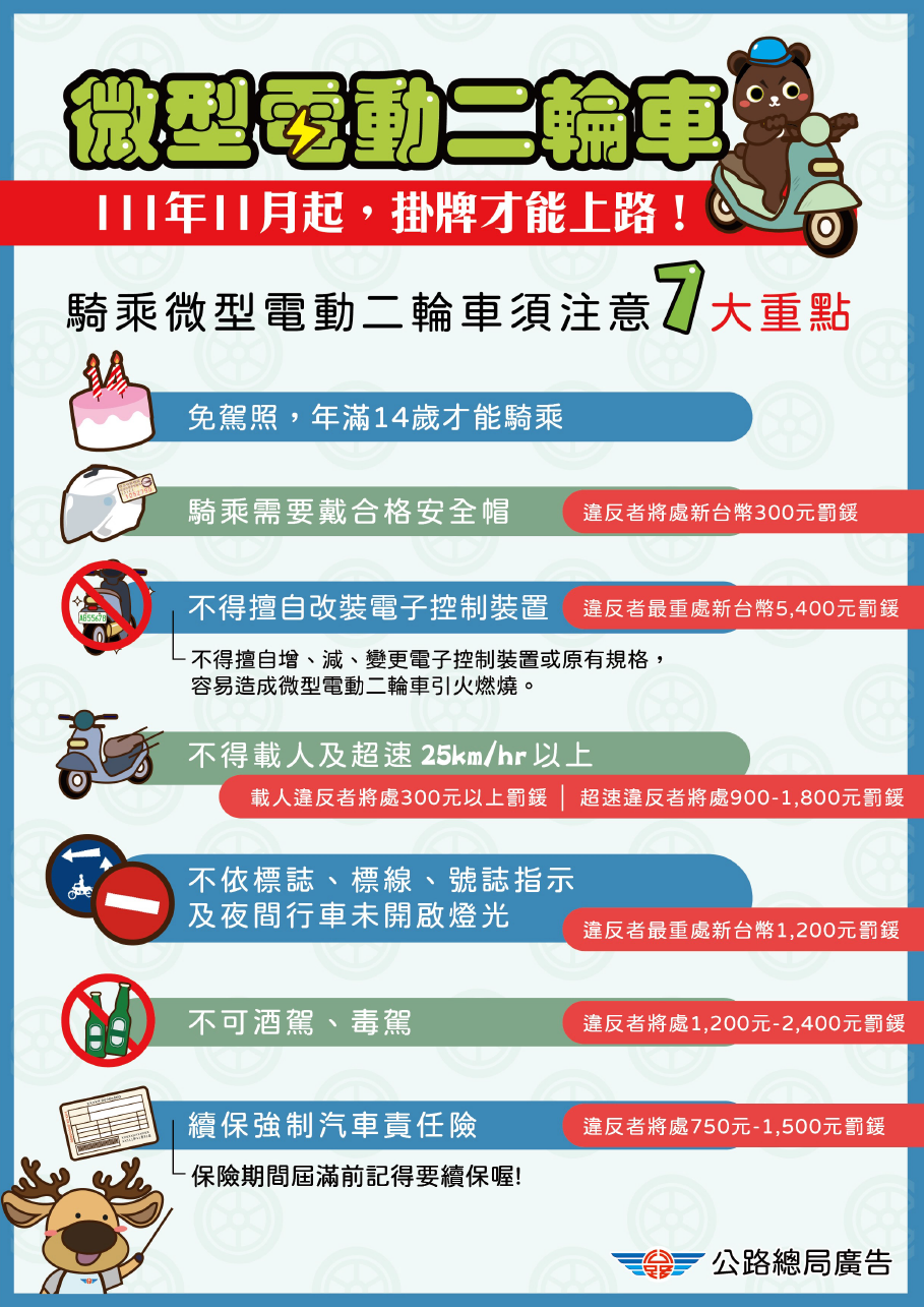 騎乘微型電動二輪車須注意七大重點.png