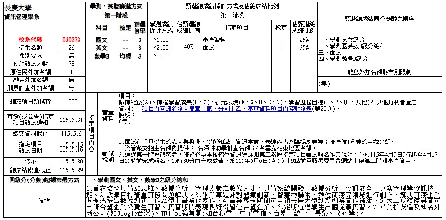 115申請入學 資料來源：大學甄選入學委員會 網頁