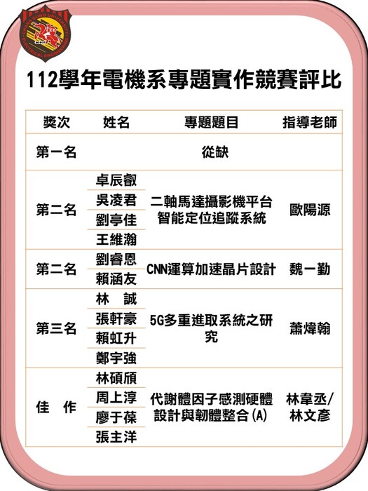 112學年度電機系專題實作競賽評比結果.jpg